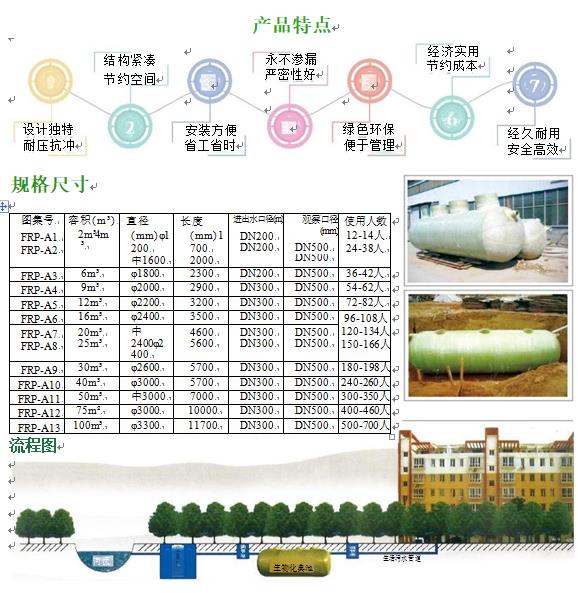 安仁玻璃钢化粪池